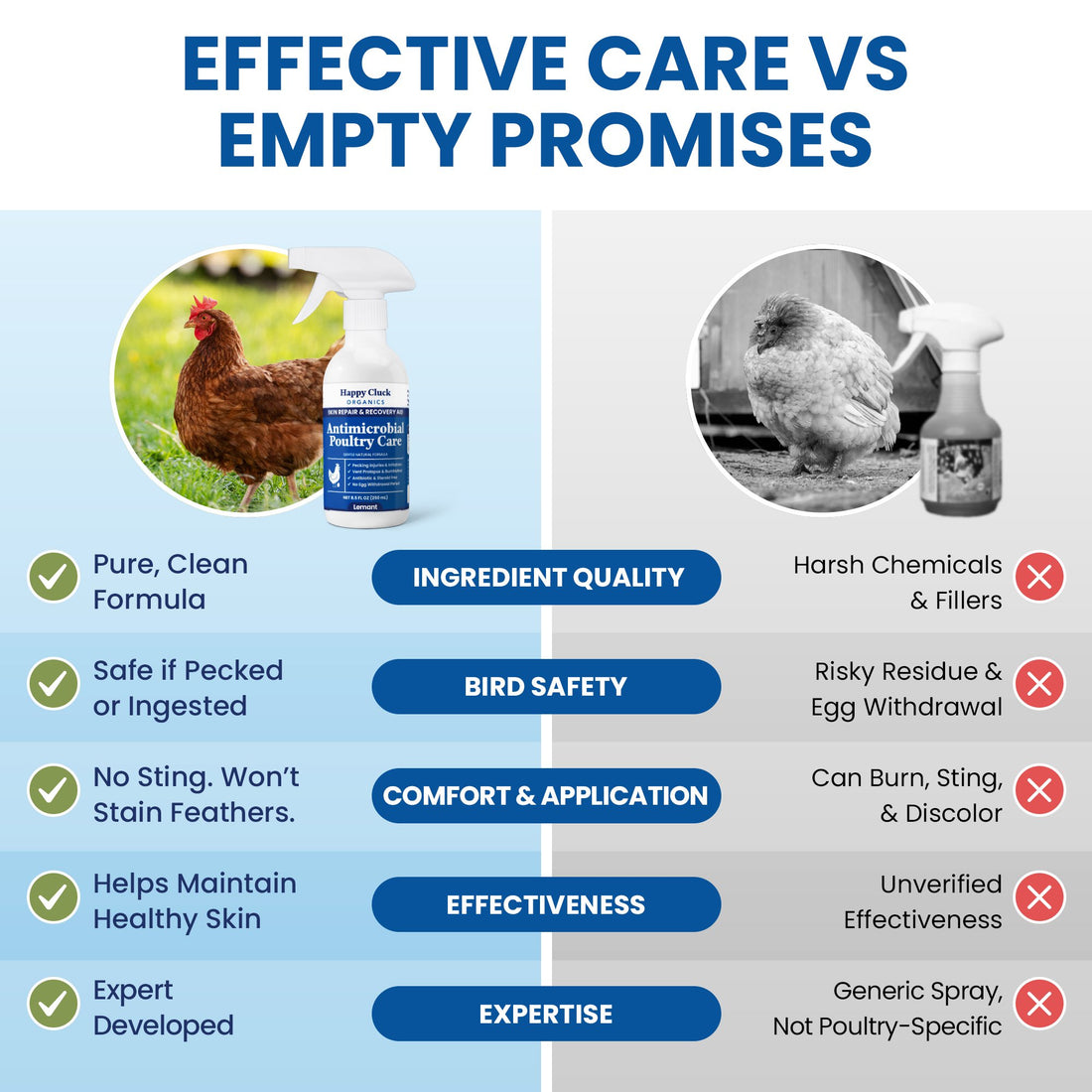 Effective care vs empty promises - comparison chart